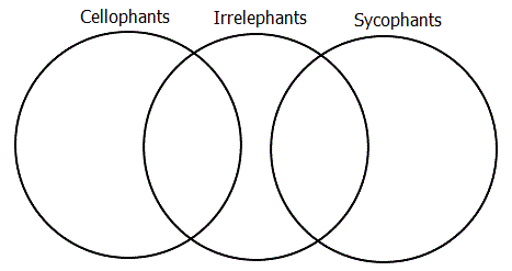 Venn-Euler diagram